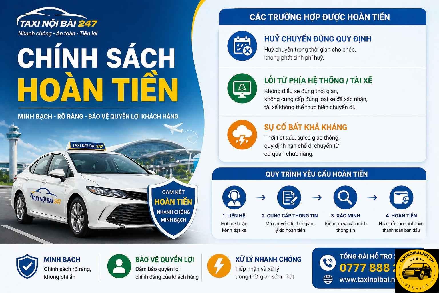 chinh sach hoan tien